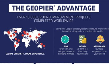 The Geopier Advantage Infographic